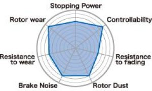 Acura RSX Brake Pads - Front - Project Mu - B-Force - `02-`06